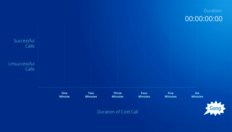 cold-call-statistics