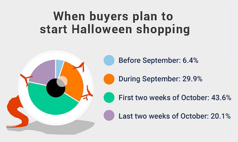 MPZmail - Salesmate Integration