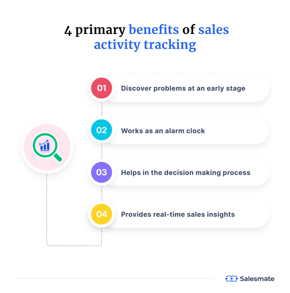4 primary benefits of tracking sales 