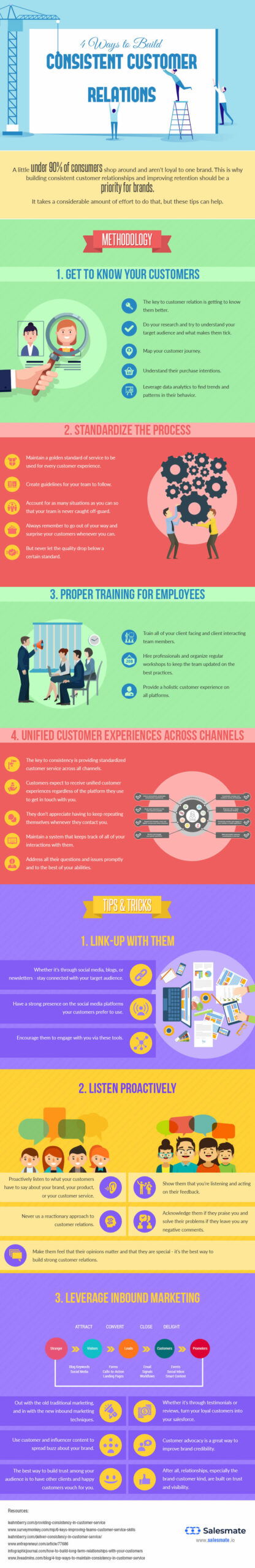 Build Customer Relationships