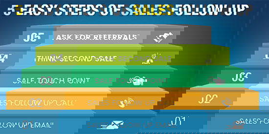 5 Easy steps of sales follow up