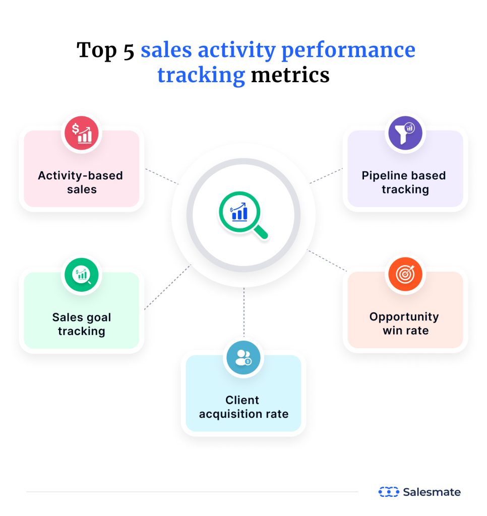 5 sales performance tracking reports that tell you everything about your team