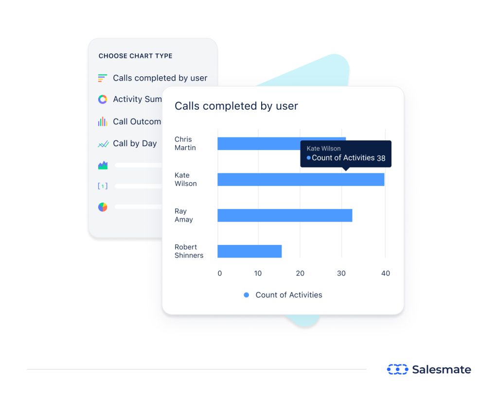 Activity-based sales report