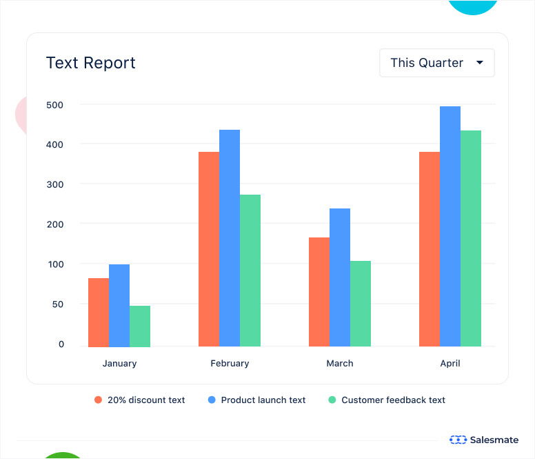 Analyze your SMS marketing campaigns