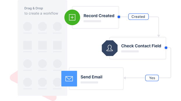 Automate every marketing process Automate every marketing process