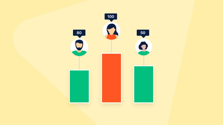 Automated lead scoring to auto-prioritize for success in 2025