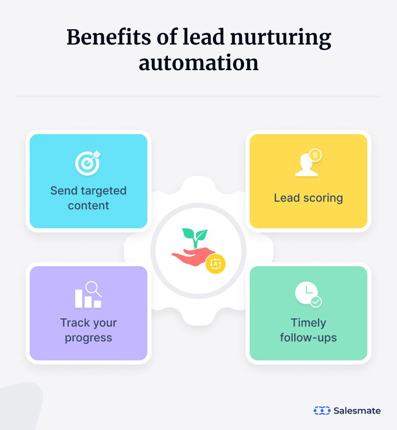 Benefits of lead nurturing automation