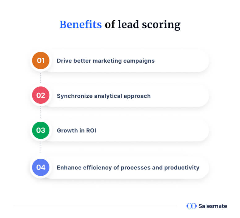 Benefits of lead scoring