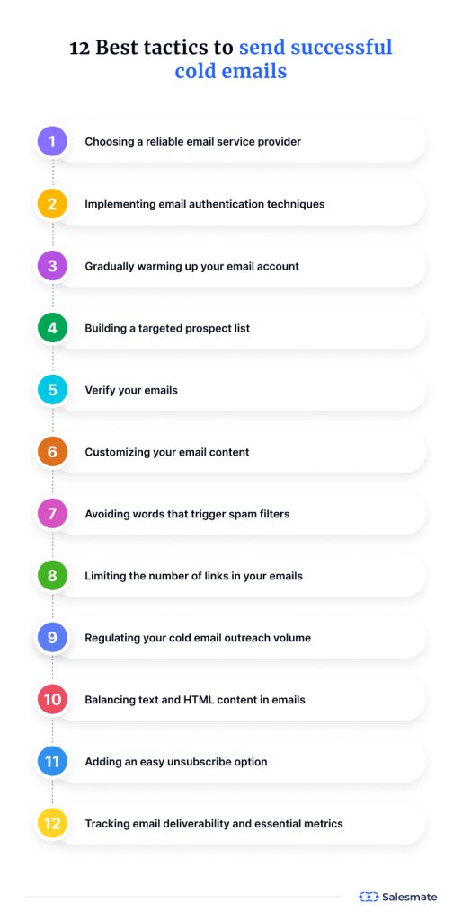 Best tactics to send successful cold emails