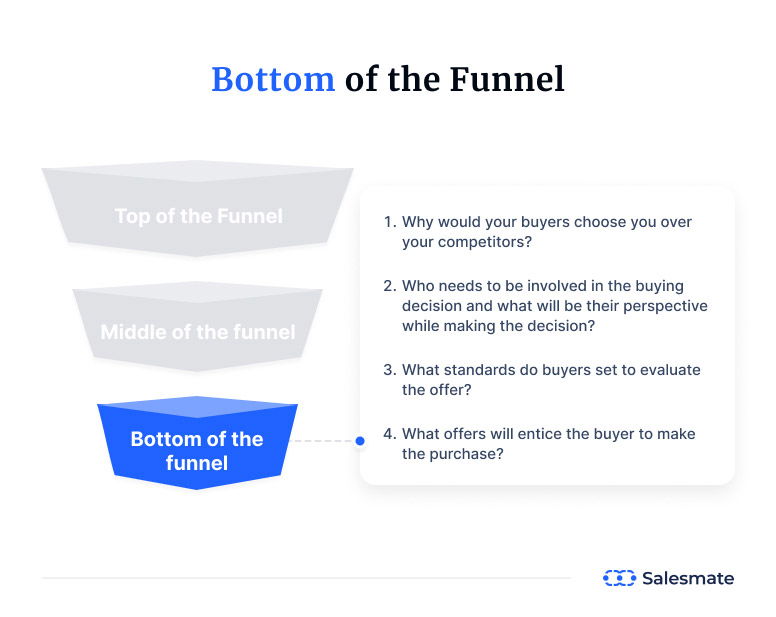 Bottom of the funnel question