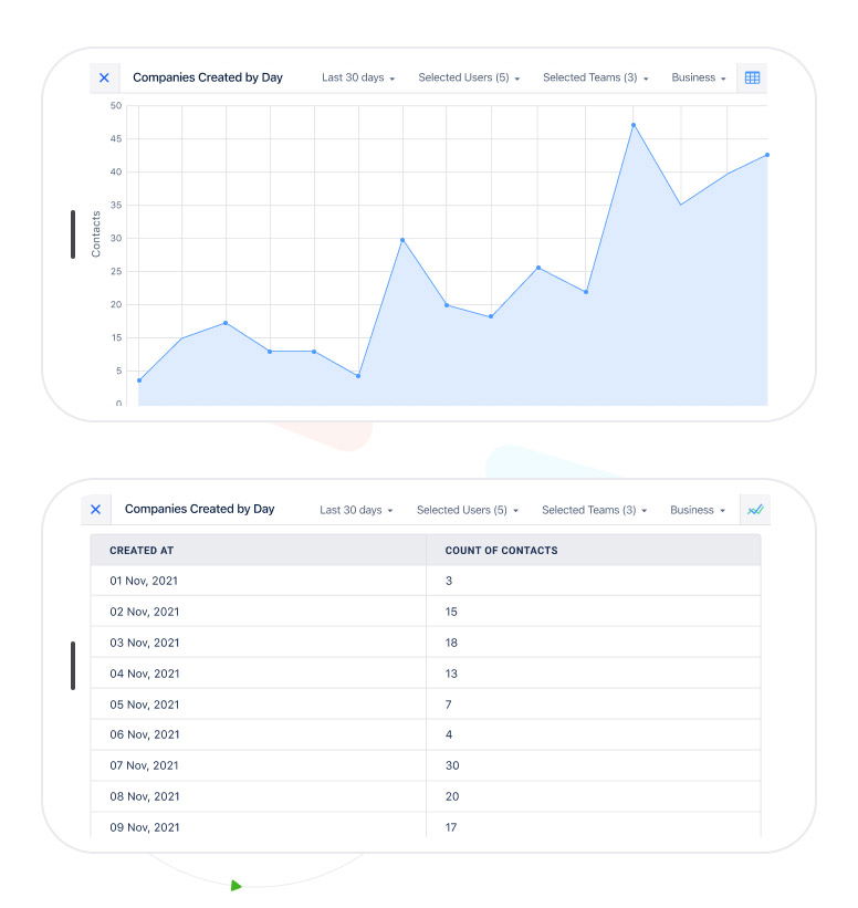 Chart-based Reports with Filters in Mobile