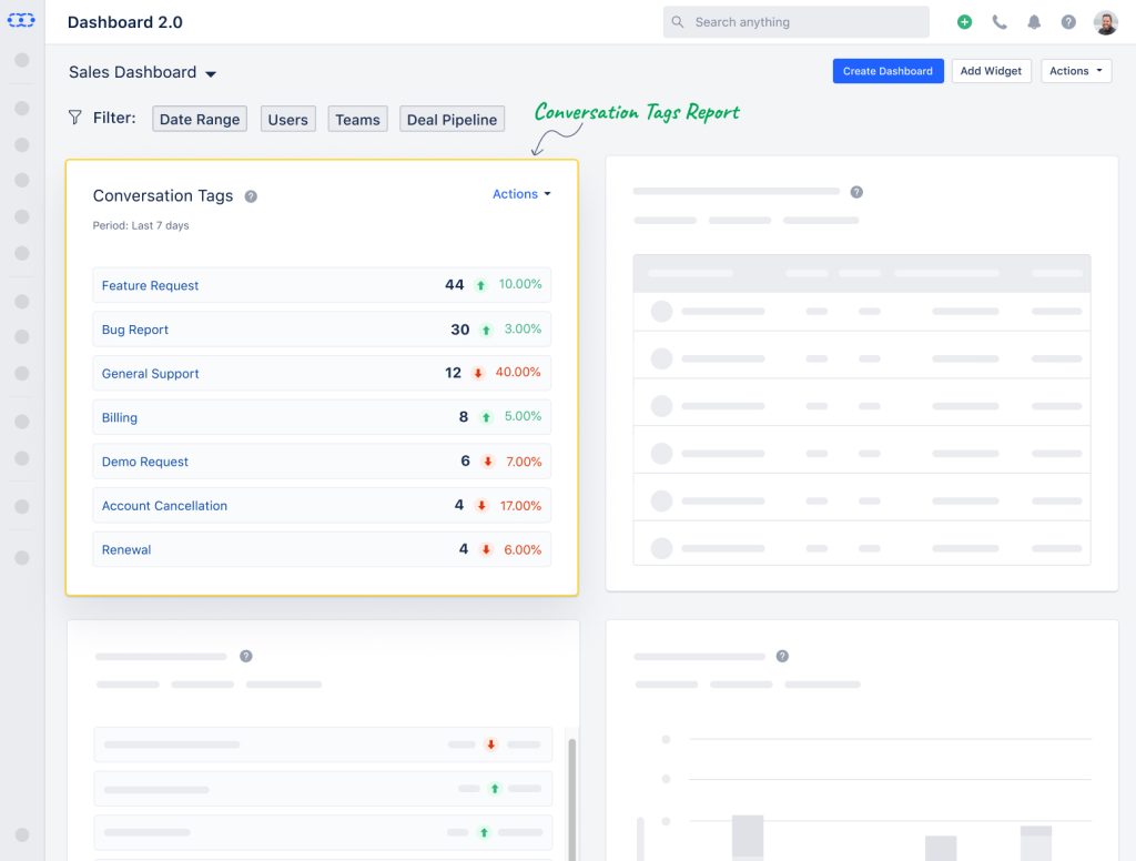 Conversation Tags Reports