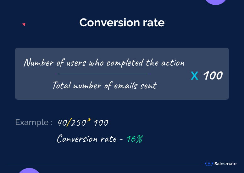 Calculating a crucial email marketing KPI - Conversion rate 