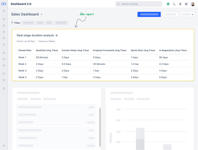 Deal Stage Duration Report