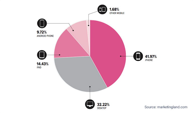 device plays pivotal role