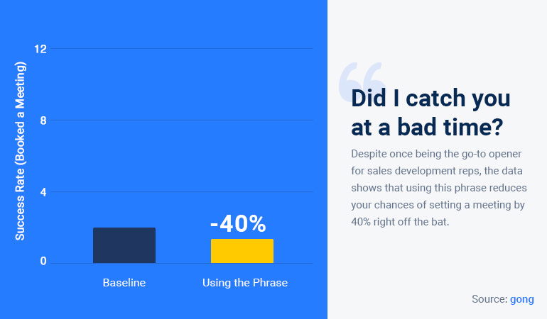 Did I catch you at a bad time - cold calling