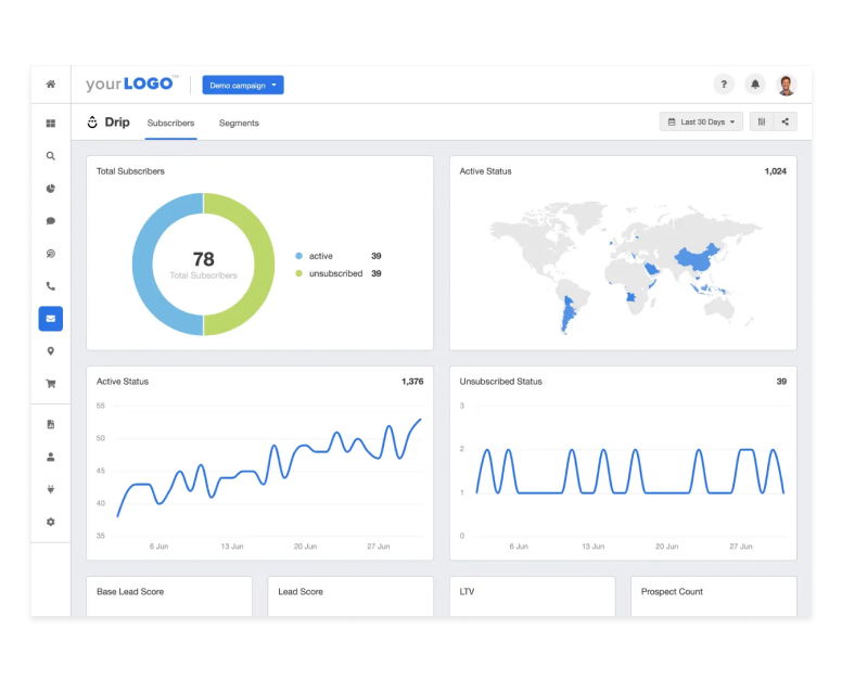 Drip - Marketing automation dashboard
