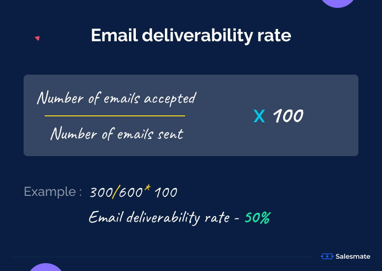Calculating an important email marketing KPI - email deliverability rate