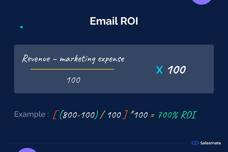 Calculate email ROI (formula)