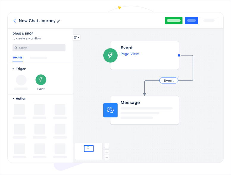 Event Trigger Chat Journeys