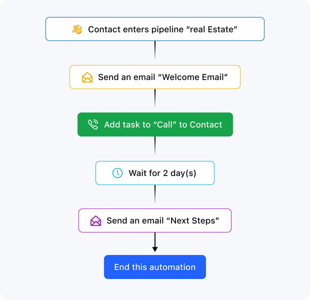 Automate your follow-ups Automate your follow-ups