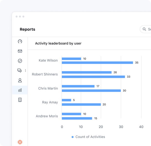 Find out your best reps and reward them! Find out your best reps and reward them!