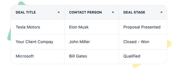 Get a clear view of your sales pipeline Get a clear view of your sales pipeline