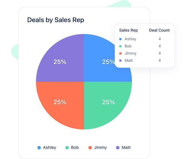 Get actionable and helpful reports Get actionable and helpful reports