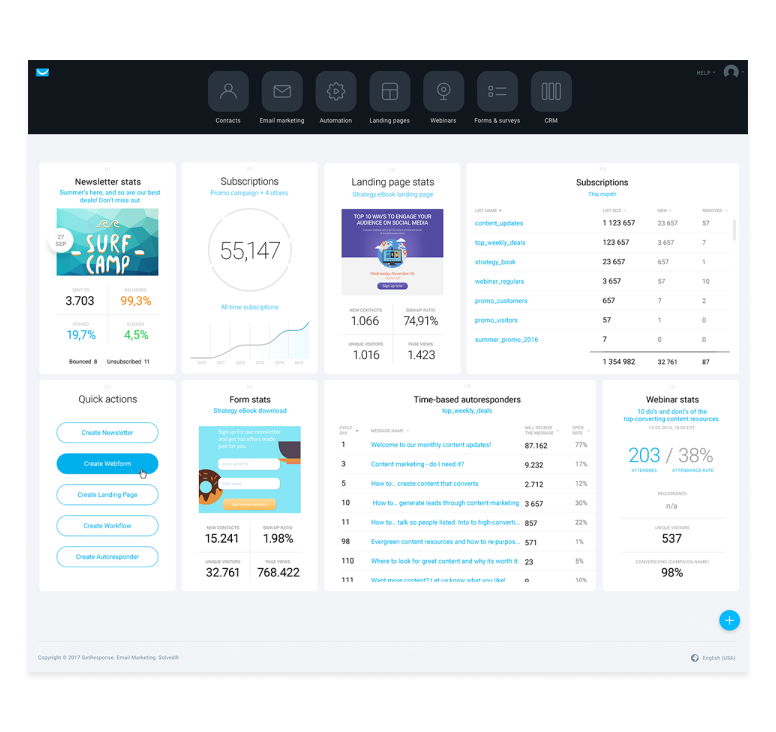 GetResponse Marketing automation dashboard

