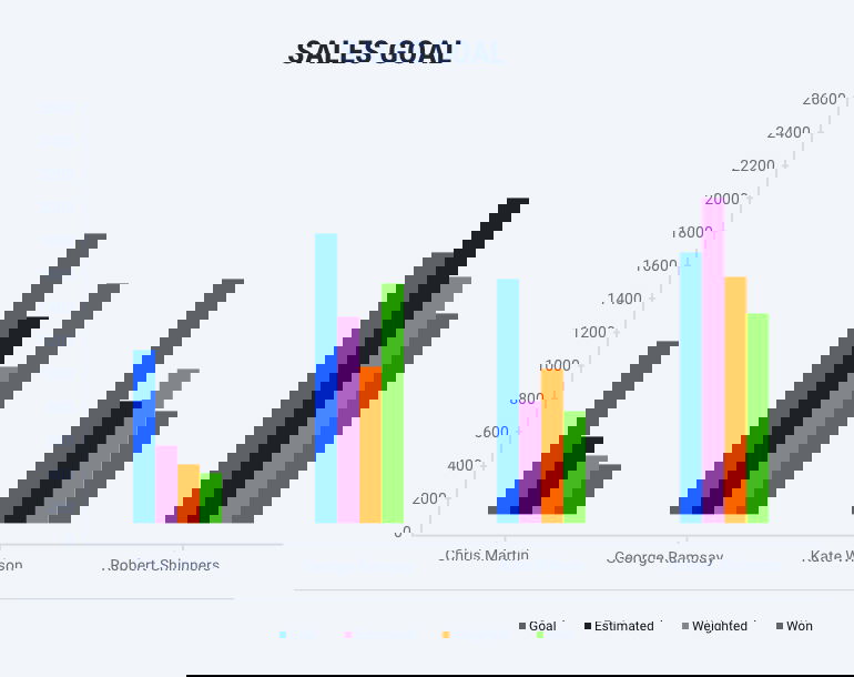 Have support provide