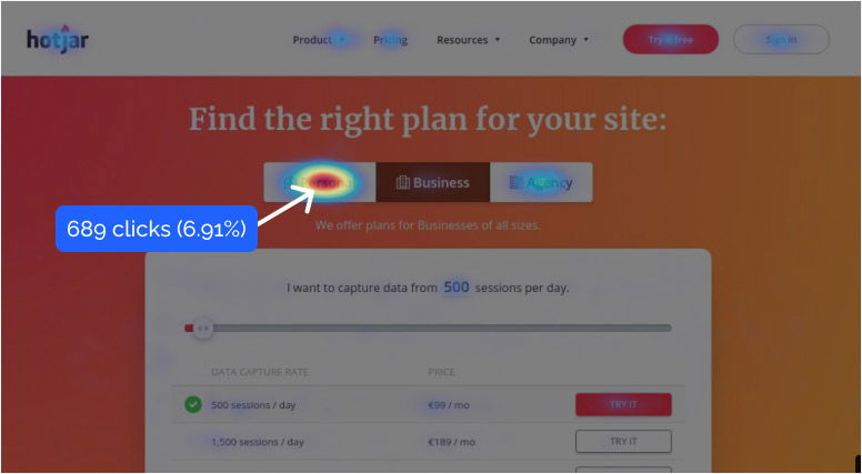 Hotjar Visitor Activity