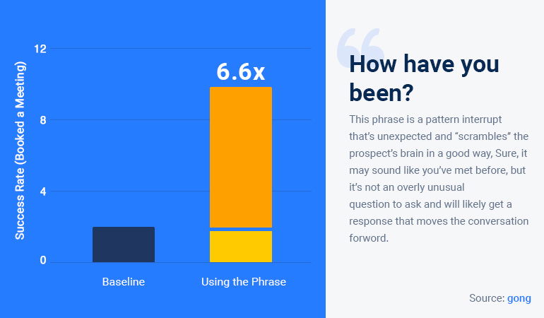 How have you been cold calling tips 2
