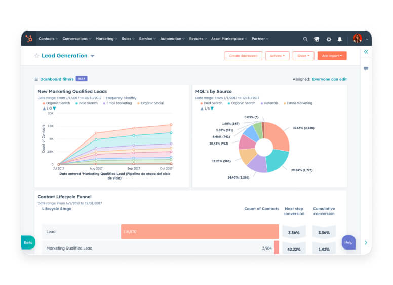 HubSpot CRM