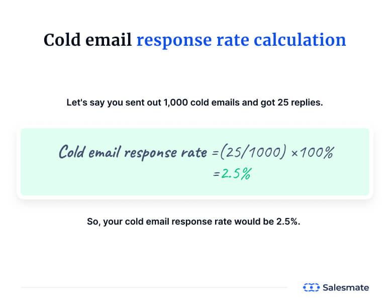 Cold email response rate calculation