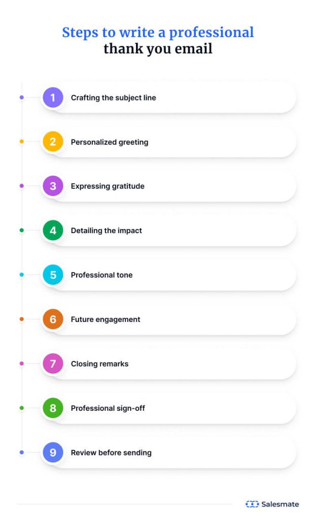 Steps to write a professional thank you email