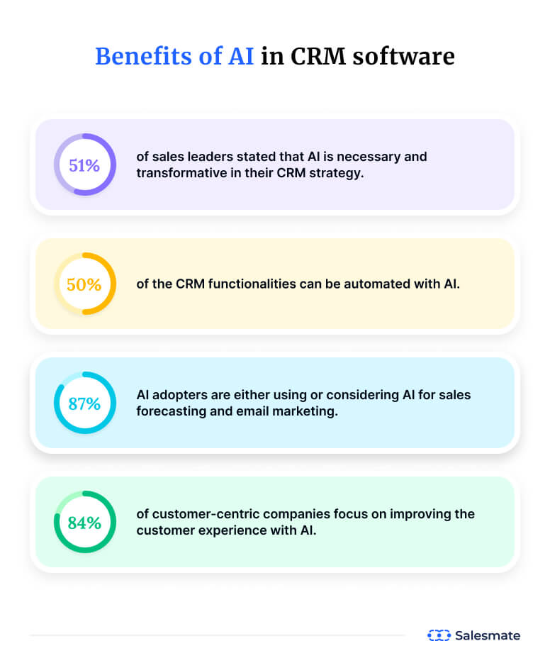 Benefits of AI in CRM software