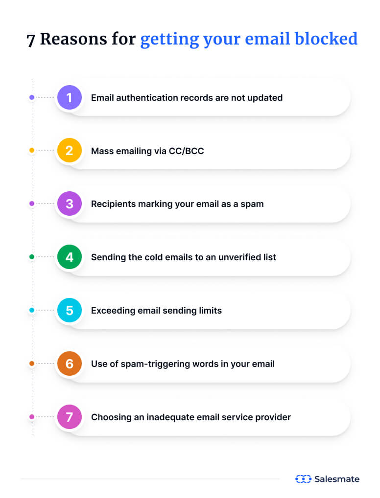 Reasons for getting your emails blocked