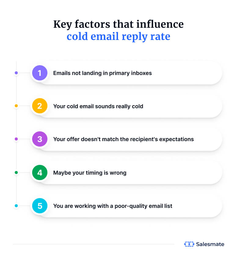 Key factors that influence cold email reply rate