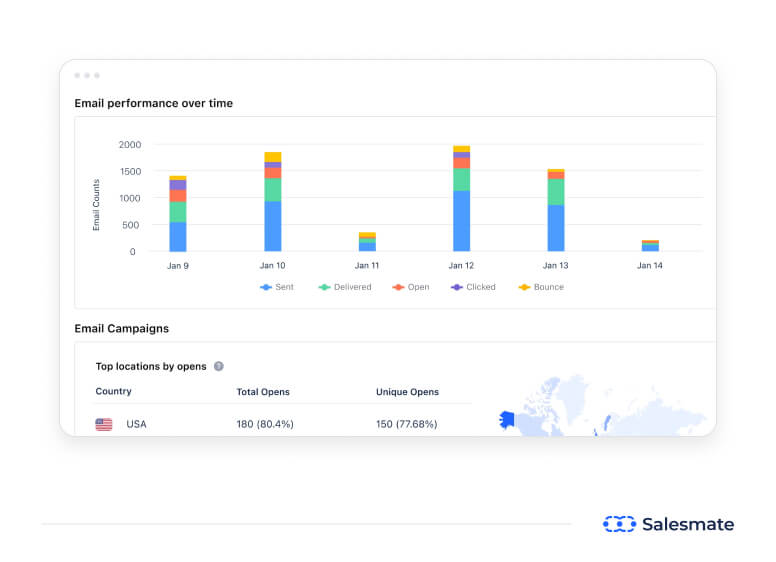 Salesmate email campaign performance