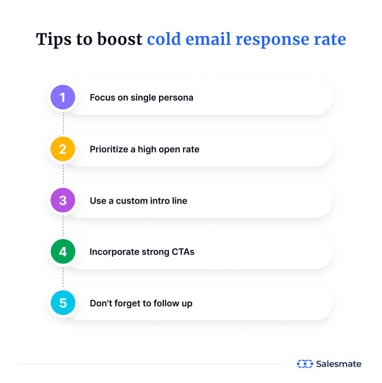 Tips to increase cold email response rate
