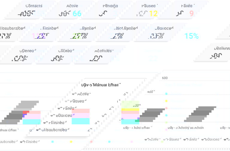 Insightful sequences report