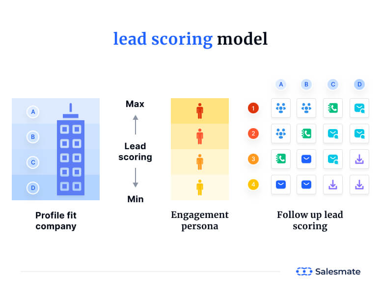 Juan Merodio lead scoring model