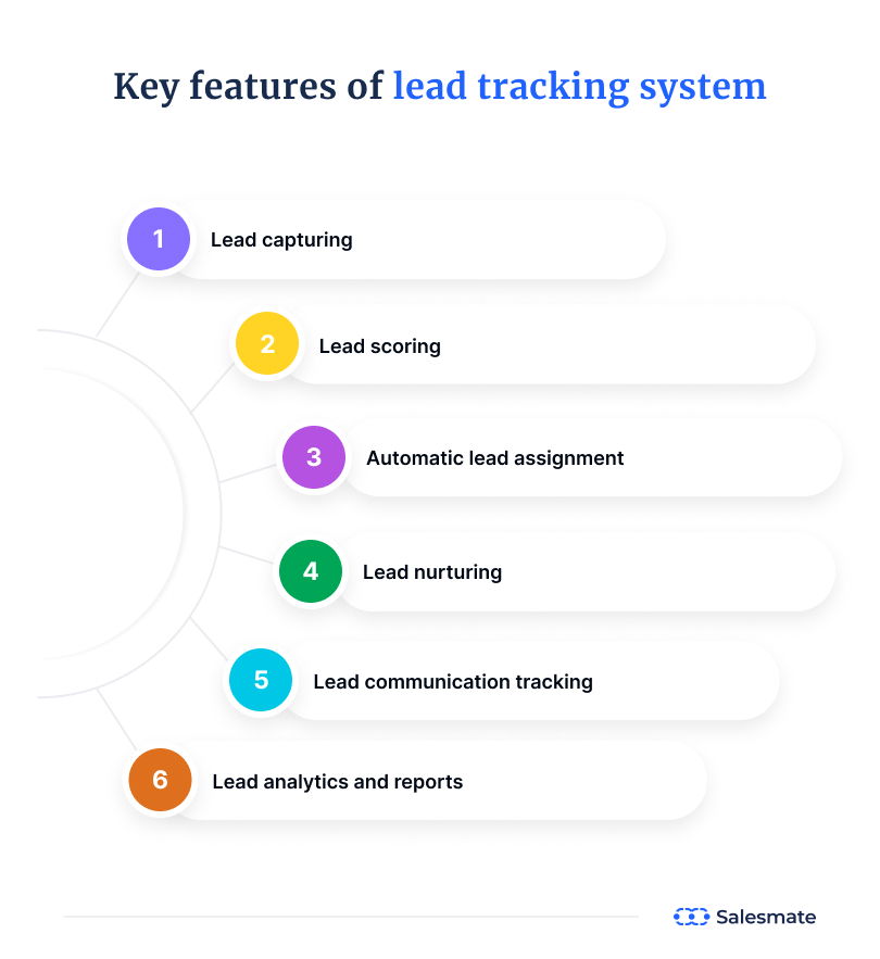 Key features of lead tracking system