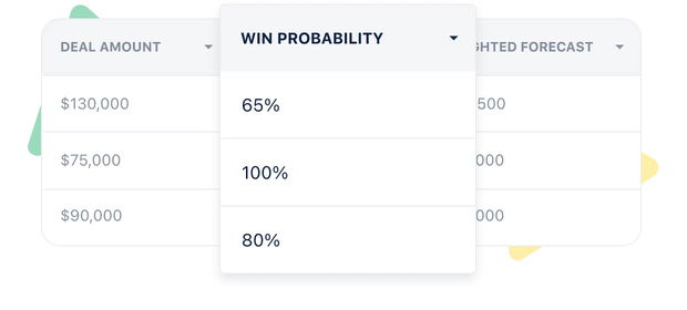 Know your deal status at every step Know your deal status at every step