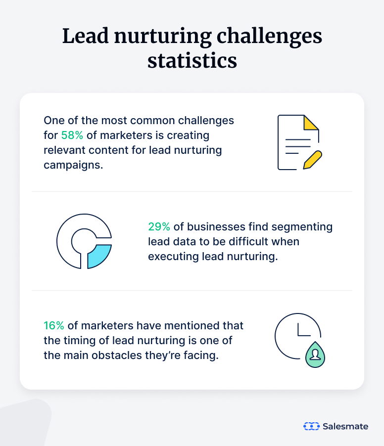 Lead nurturing challenges statistics