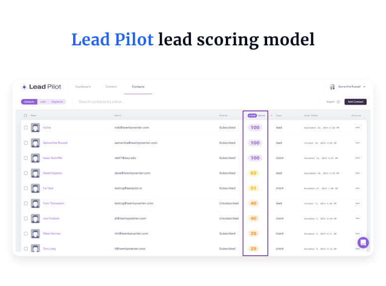 Lead Pilot lead scoring model
