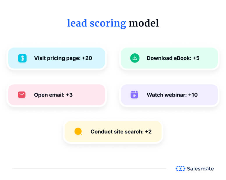 Lead Scoring Model
