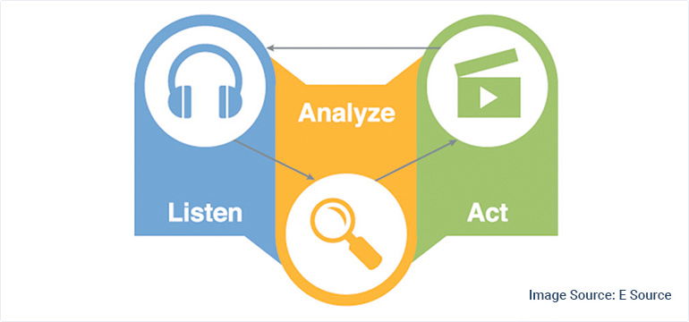 Listen to your prospects and understand their needs