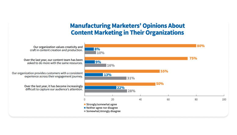 Manufacturing research report