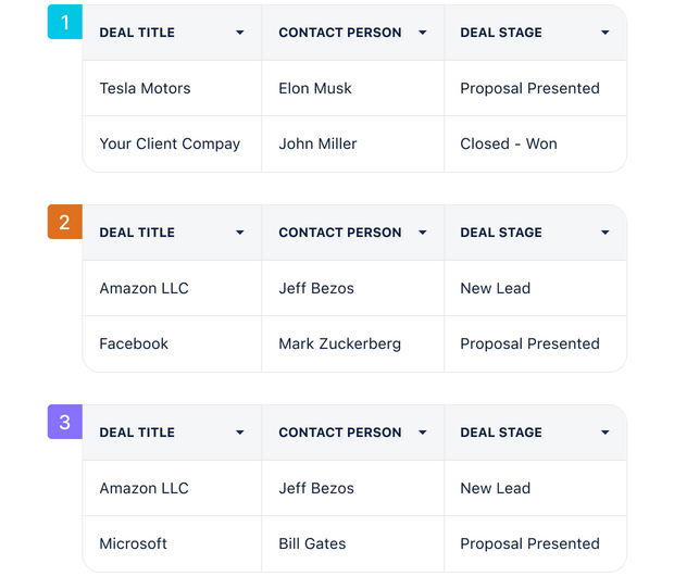 Measure and compare quarterly progress Measure and compare quarterly progress